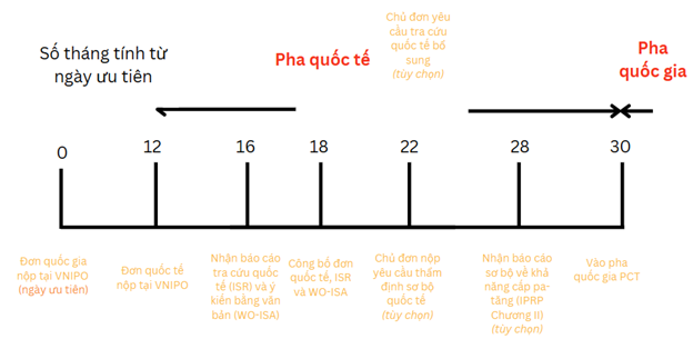 A black line with red textDescription automatically generated