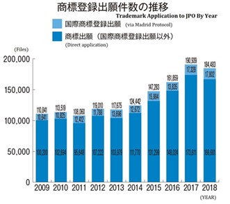 Chart, bar chartDescription automatically generated
