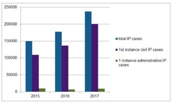 A graph of different colored barsDescription automatically generated with medium confidence