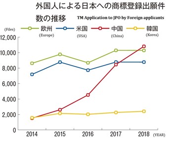 Chart, line chartDescription automatically generated
