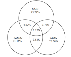 A diagram of a variety of numbersDescription automatically generated