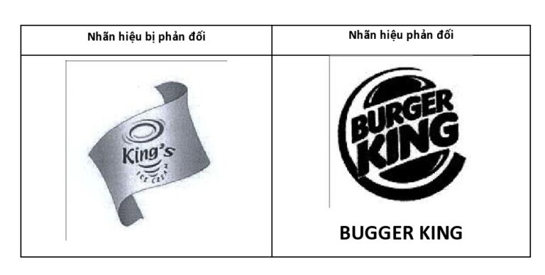 Whether Does Burger King Stop  the Use and Registration of King’s Ice Cream?